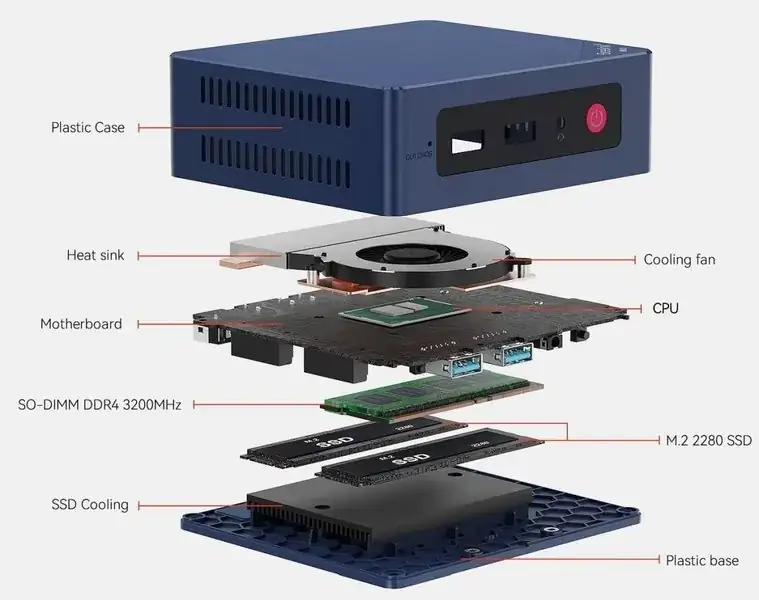 Block Image