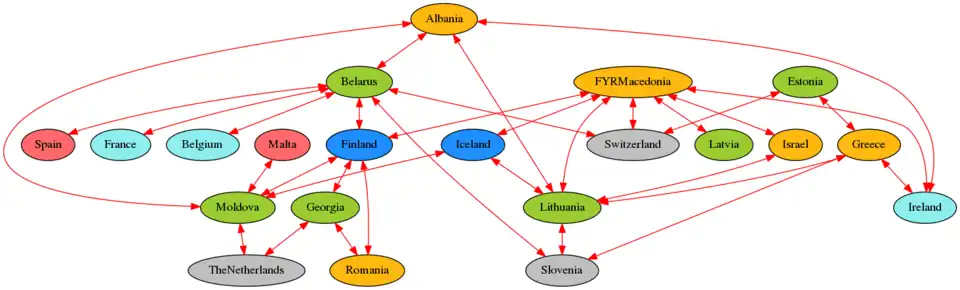 Neglect in Eurovision 2010 to 2015